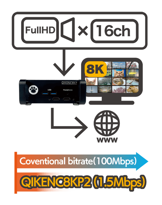 8K / Full HD 16ch 中継
